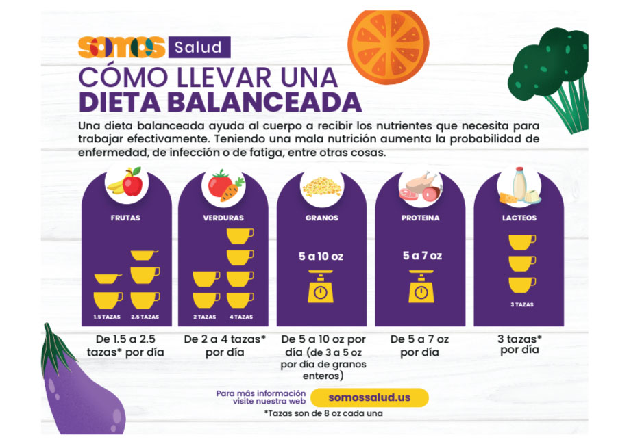 FLYER: Cómo Llevar Una Dieta Balanceada - SOMOS Salud